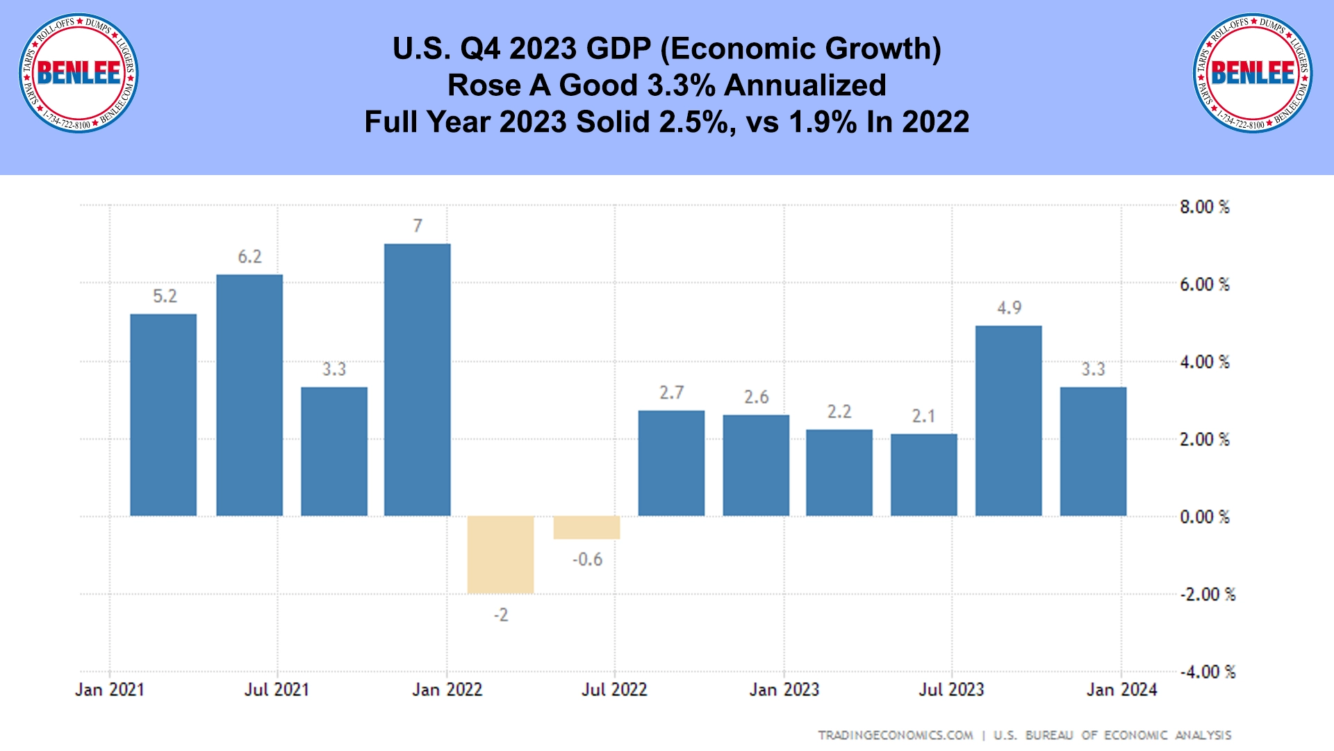 U.S. Q4 2023 GDP 